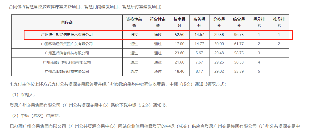 4188云顶集团喜提大标！ 智慧校园一卡通，助力广州市技师学院校园信息化建设